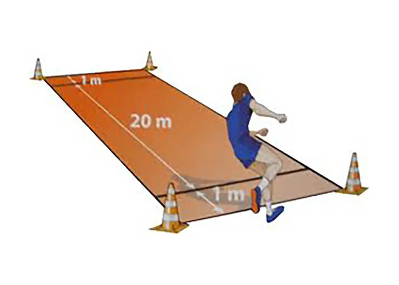 Un athlète en plein saut, mesurant 20 m de long et 1 m de large, avec des cônes délimitant le terrain. Luc léger.