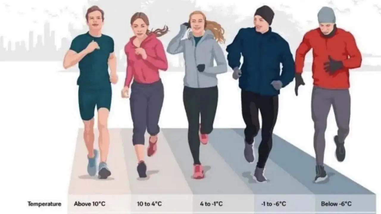 Comment s'habiller pour courir &agrave; 10 degr&eacute;s : un t-shirt et un short suffisent. L'image montre des tenues adapt&eacute;es &agrave; diff&eacute;rentes temp&eacute;ratures.