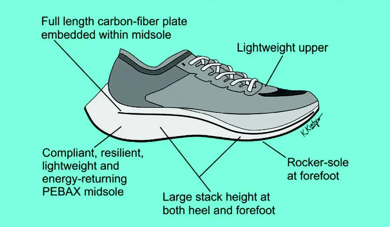 Une chaussure de course avec une plaque carbone int&eacute;gr&eacute;e dans la semelle interm&eacute;diaire, une tige l&eacute;g&egrave;re et une semelle incurv&eacute;e pour une foul&eacute;e dynamique.